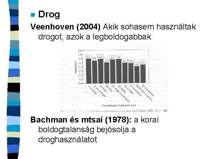 n Drog Veenhoven (2004) Akik sohasem használtak drogot, azok a legboldogabbak Bachman és mtsai