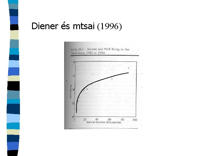 Diener és mtsai (1996) 