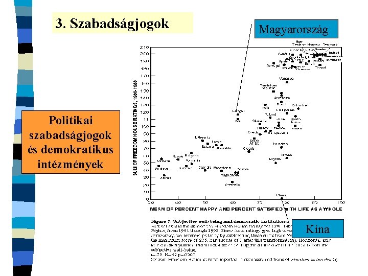 3. Szabadságjogok Magyarország Politikai szabadságjogok és demokratikus intézmények Kína 