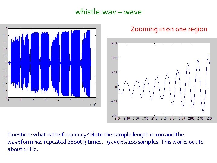 whistle. wav – wave Zooming in on one region Question: what is the frequency?