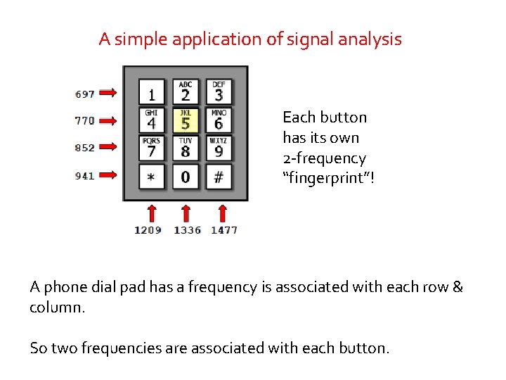 A simple application of signal analysis Each button has its own 2 -frequency “fingerprint”!