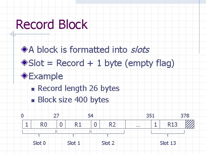 Record Block A block is formatted into slots Slot = Record + 1 byte