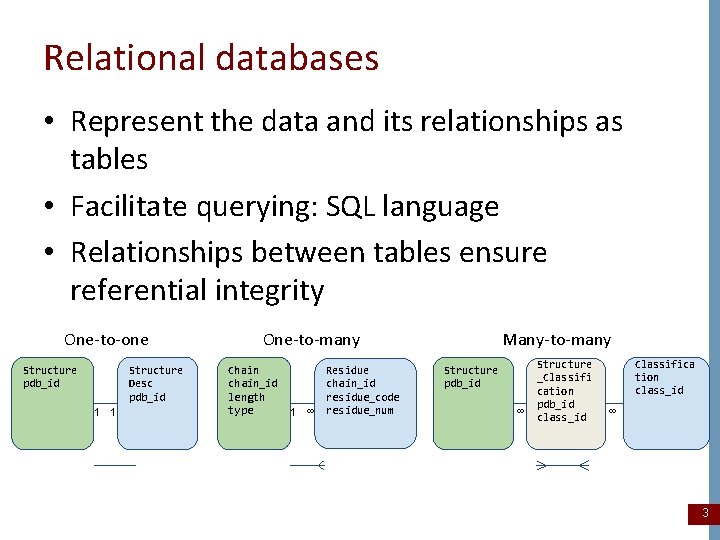 Relational databases • Represent the data and its relationships as tables • Facilitate querying: