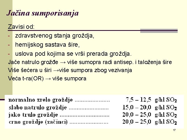 Jačina sumporisanja Zavisi od: zdravstvenog stanja groždja, hemijskog sastava šire, uslova pod kojima se