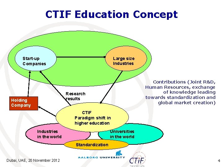 CTIF Education Concept Large size Industries Start-up Companies Contributions (Joint R&D, Human Resources, exchange