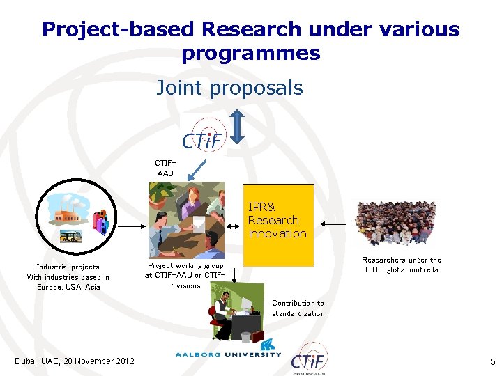 Project-based Research under various programmes Joint proposals CTIFAAU IPR& Research innovation Industrial projects With