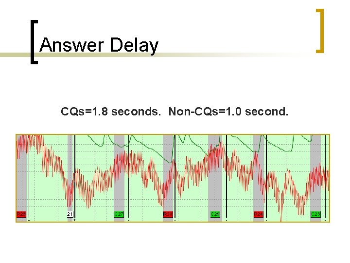 Answer Delay CQs=1. 8 seconds. Non-CQs=1. 0 second. 