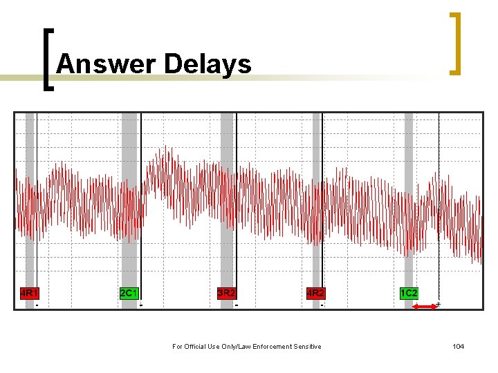 Answer Delays For Official Use Only/Law Enforcement Sensitive 104 