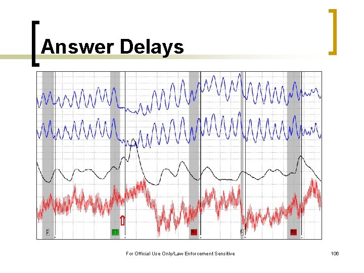 Answer Delays For Official Use Only/Law Enforcement Sensitive 106 