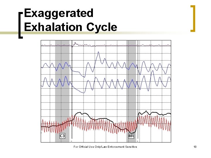 Exaggerated Exhalation Cycle For Official Use Only/Law Enforcement Sensitive 18 