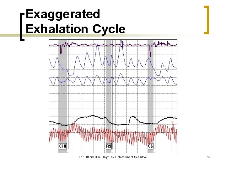 Exaggerated Exhalation Cycle For Official Use Only/Law Enforcement Sensitive 19 