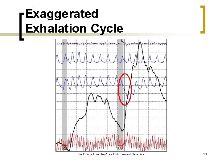 Exaggerated Exhalation Cycle For Official Use Only/Law Enforcement Sensitive 20 