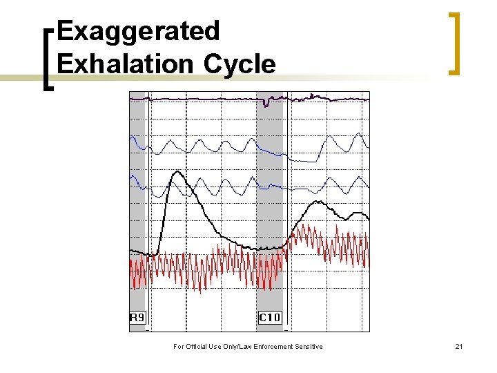 Exaggerated Exhalation Cycle For Official Use Only/Law Enforcement Sensitive 21 