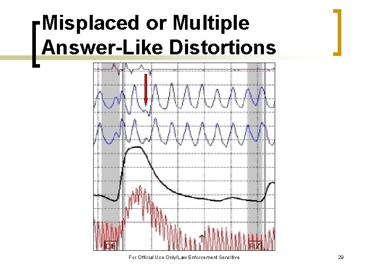 Misplaced or Multiple Answer-Like Distortions For Official Use Only/Law Enforcement Sensitive 29 