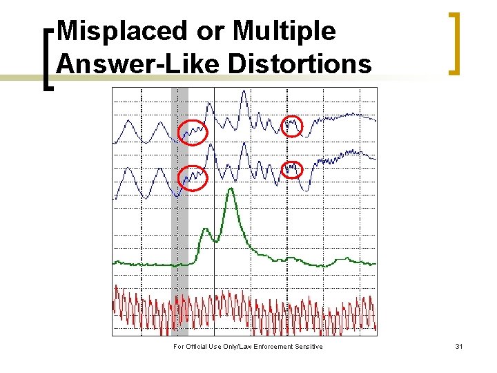 Misplaced or Multiple Answer-Like Distortions For Official Use Only/Law Enforcement Sensitive 31 