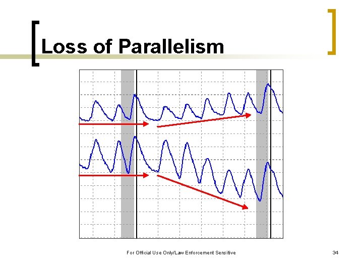 Loss of Parallelism For Official Use Only/Law Enforcement Sensitive 34 