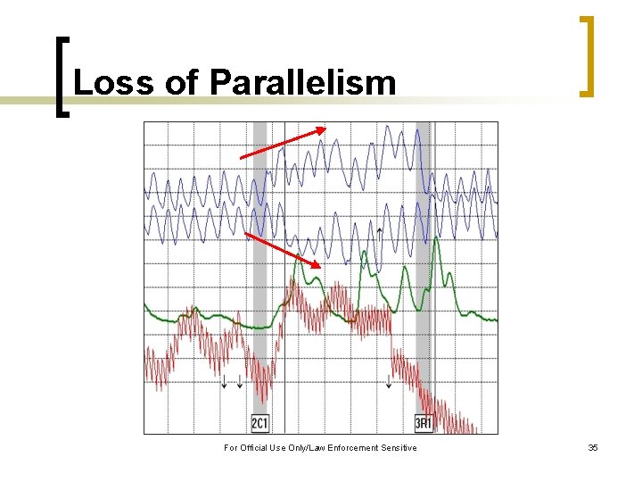 Loss of Parallelism For Official Use Only/Law Enforcement Sensitive 35 