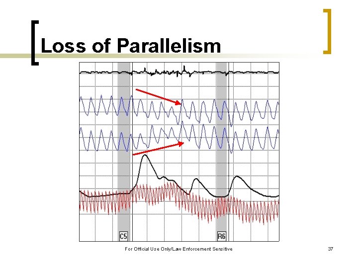 Loss of Parallelism For Official Use Only/Law Enforcement Sensitive 37 