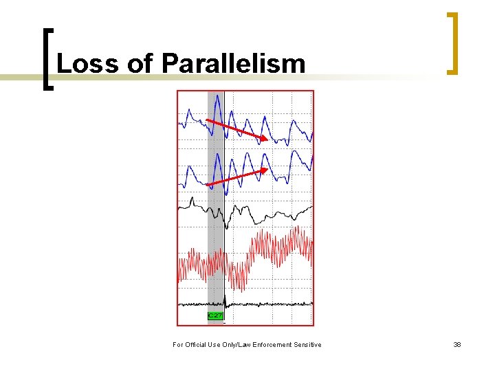 Loss of Parallelism For Official Use Only/Law Enforcement Sensitive 38 