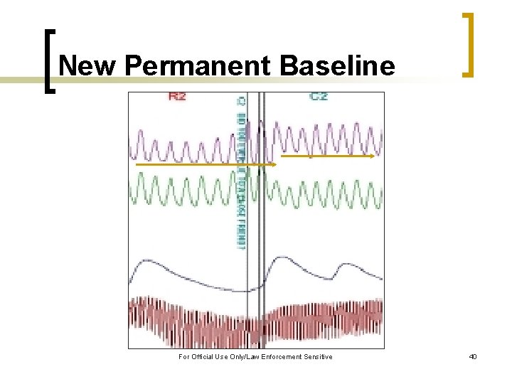 New Permanent Baseline For Official Use Only/Law Enforcement Sensitive 40 