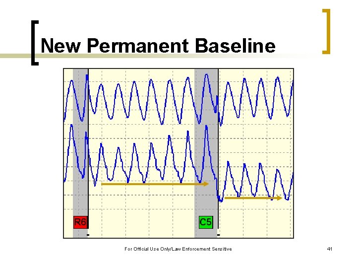 New Permanent Baseline For Official Use Only/Law Enforcement Sensitive 41 