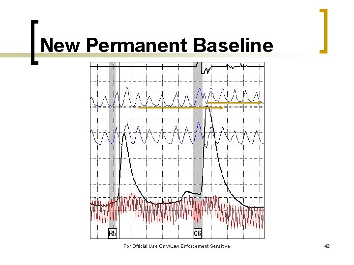 New Permanent Baseline For Official Use Only/Law Enforcement Sensitive 42 