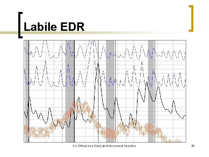 Labile EDR For Official Use Only/Law Enforcement Sensitive 50 