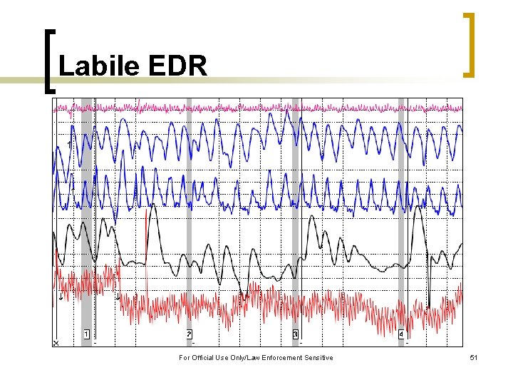 Labile EDR For Official Use Only/Law Enforcement Sensitive 51 