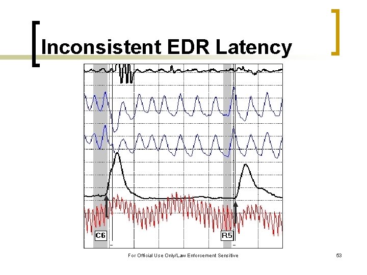 Inconsistent EDR Latency For Official Use Only/Law Enforcement Sensitive 53 