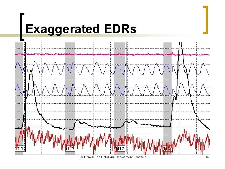 Exaggerated EDRs For Official Use Only/Law Enforcement Sensitive 57 