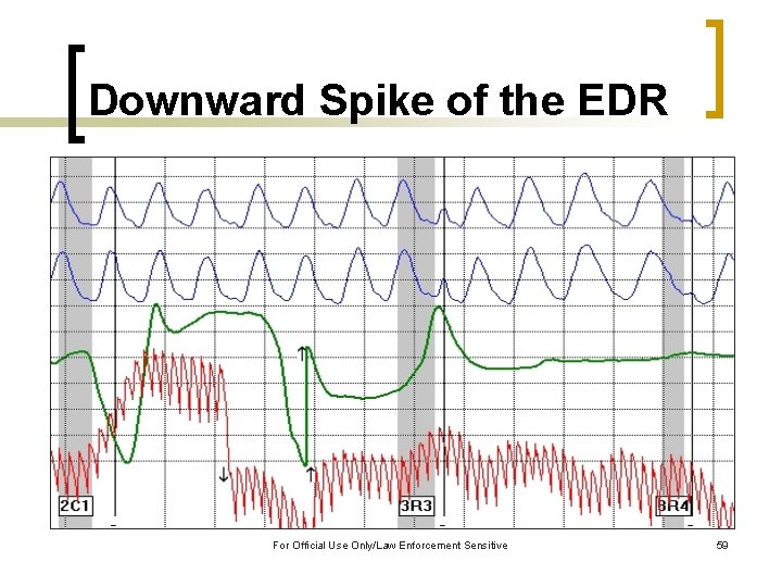 Downward Spike of the EDR For Official Use Only/Law Enforcement Sensitive 59 