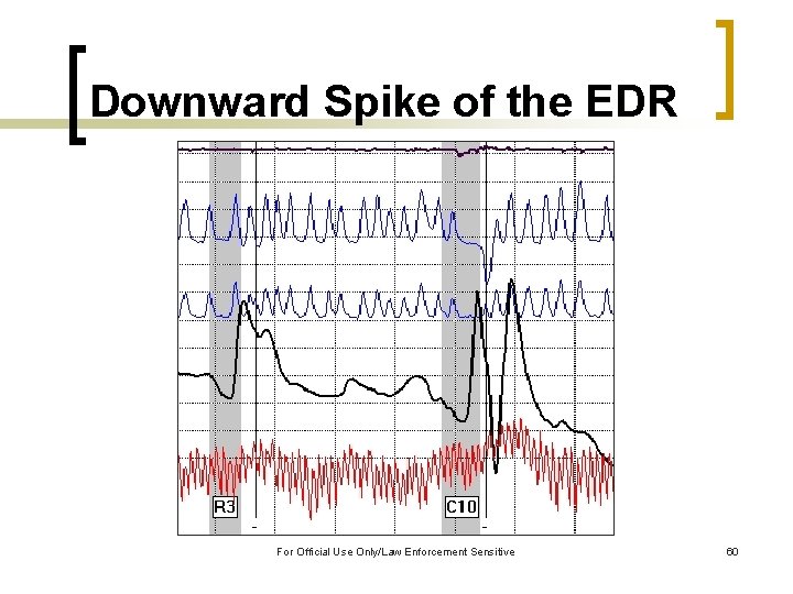 Downward Spike of the EDR For Official Use Only/Law Enforcement Sensitive 60 