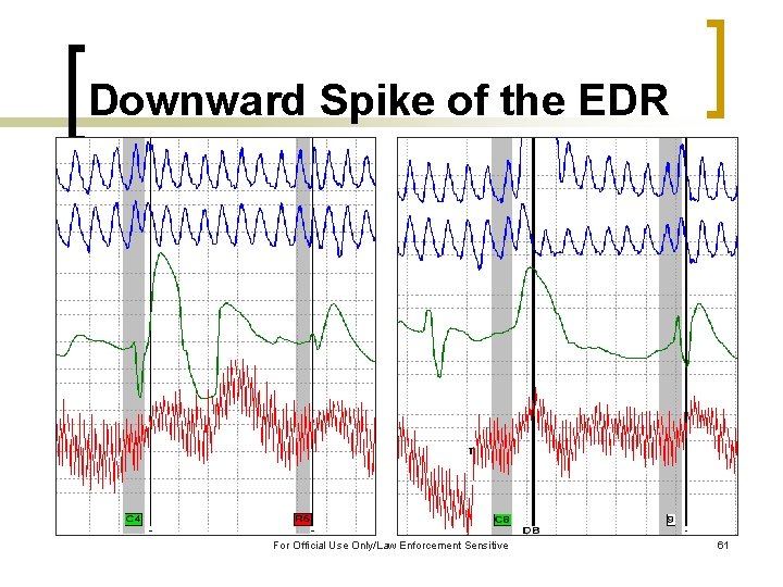 Downward Spike of the EDR For Official Use Only/Law Enforcement Sensitive 61 