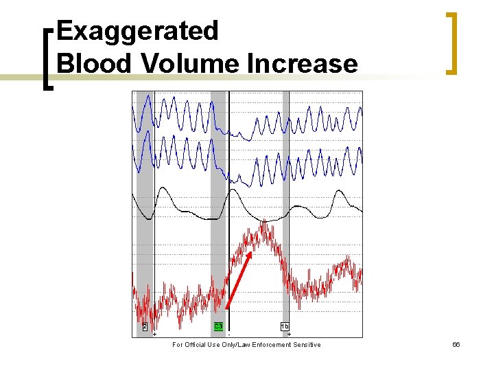 Exaggerated Blood Volume Increase For Official Use Only/Law Enforcement Sensitive 66 