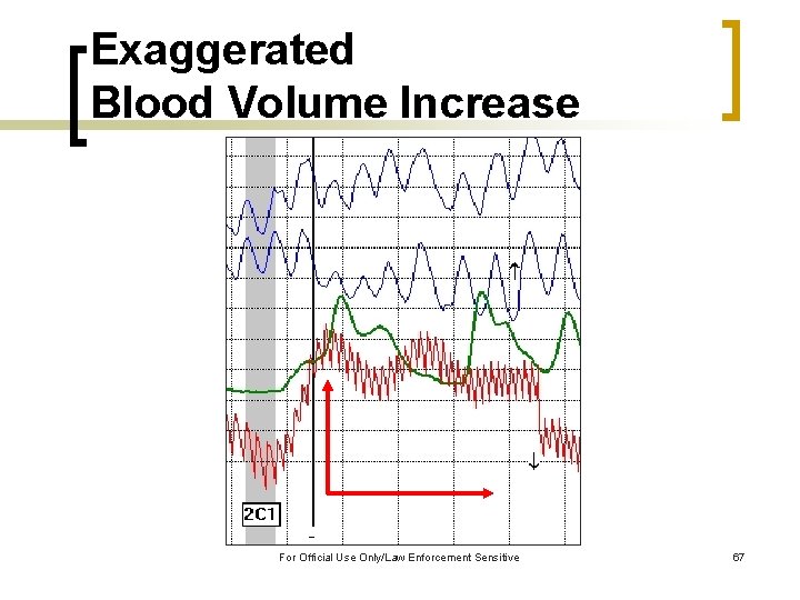 Exaggerated Blood Volume Increase For Official Use Only/Law Enforcement Sensitive 67 