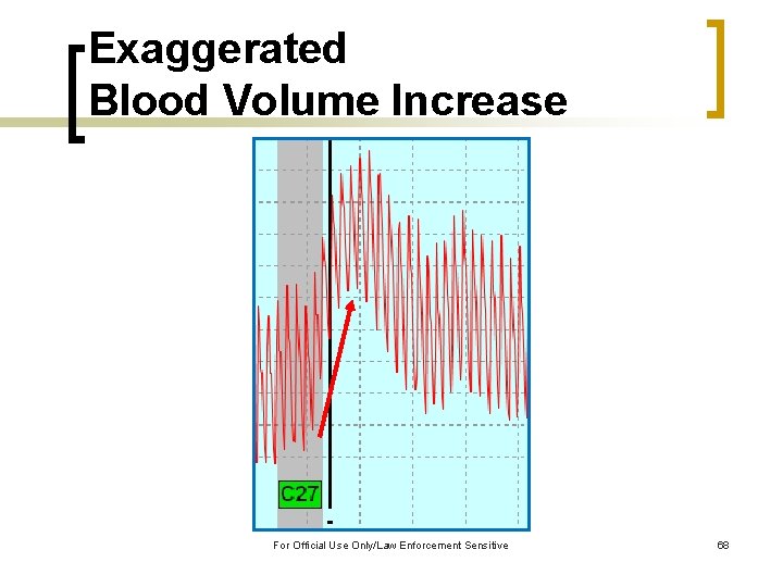 Exaggerated Blood Volume Increase For Official Use Only/Law Enforcement Sensitive 68 