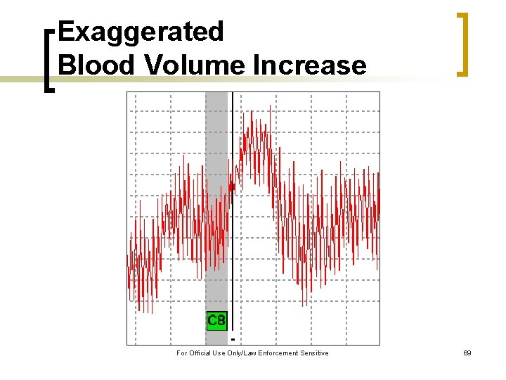 Exaggerated Blood Volume Increase For Official Use Only/Law Enforcement Sensitive 69 