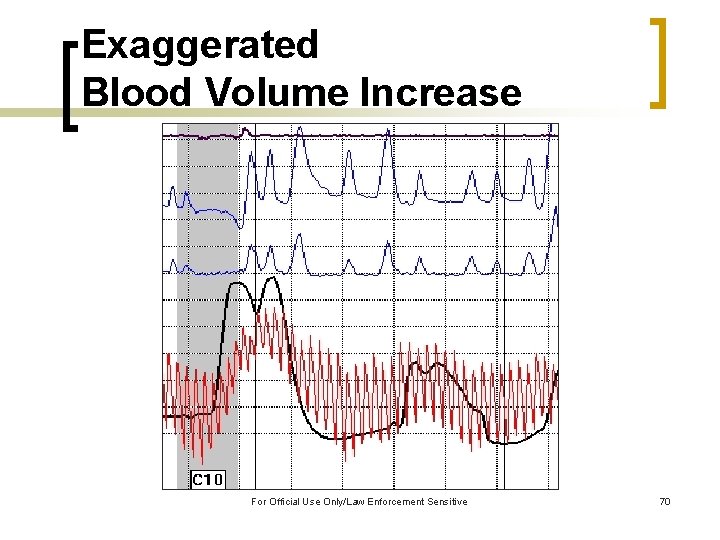 Exaggerated Blood Volume Increase For Official Use Only/Law Enforcement Sensitive 70 
