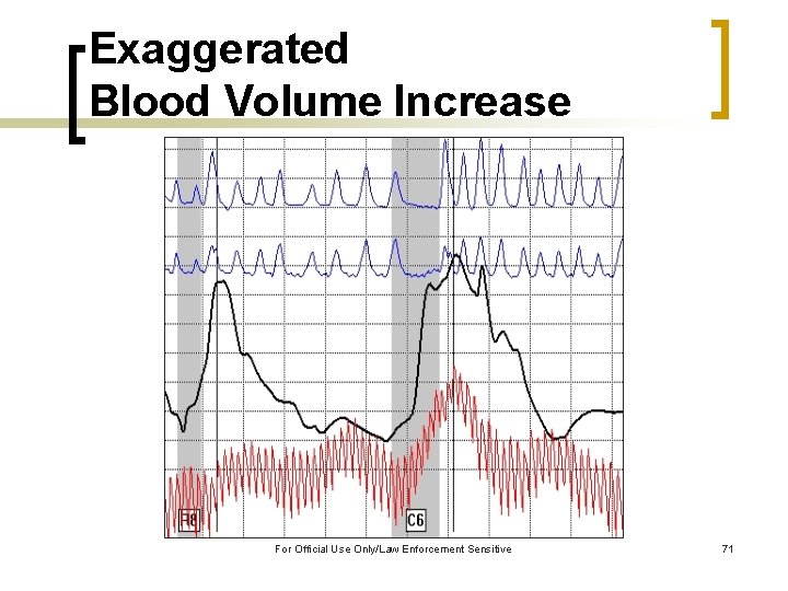 Exaggerated Blood Volume Increase For Official Use Only/Law Enforcement Sensitive 71 