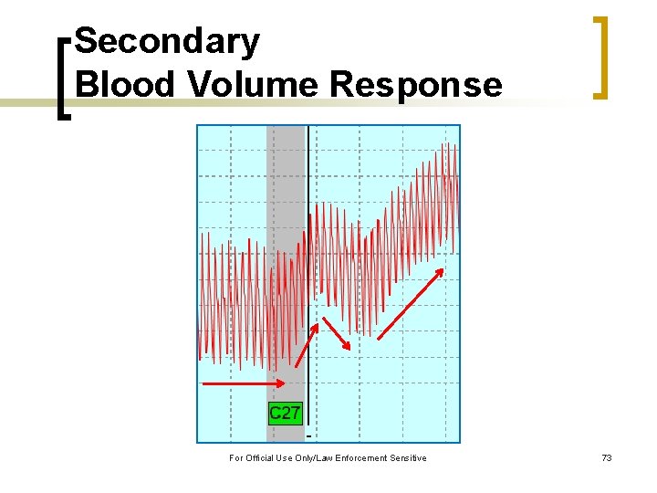 Secondary Blood Volume Response For Official Use Only/Law Enforcement Sensitive 73 