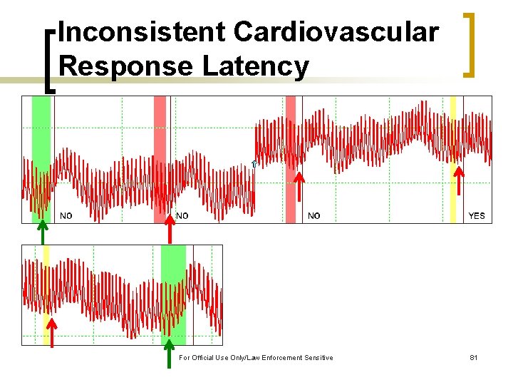 Inconsistent Cardiovascular Response Latency For Official Use Only/Law Enforcement Sensitive 81 