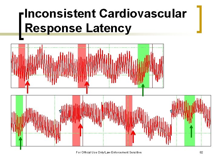 Inconsistent Cardiovascular Response Latency For Official Use Only/Law Enforcement Sensitive 82 