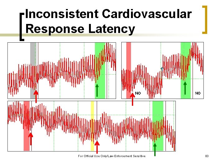 Inconsistent Cardiovascular Response Latency For Official Use Only/Law Enforcement Sensitive 83 