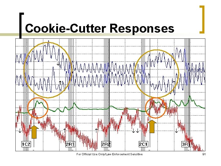 Cookie-Cutter Responses For Official Use Only/Law Enforcement Sensitive 91 