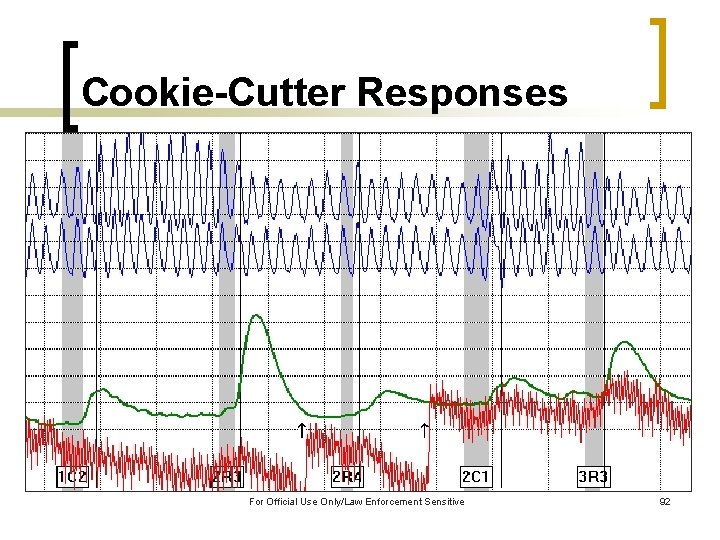 Cookie-Cutter Responses For Official Use Only/Law Enforcement Sensitive 92 