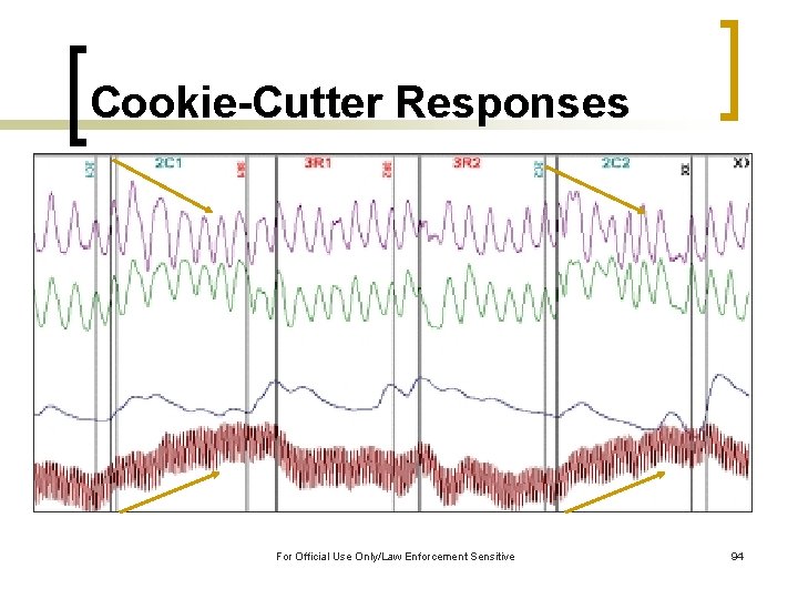 Cookie-Cutter Responses For Official Use Only/Law Enforcement Sensitive 94 