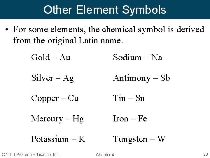 Other Element Symbols • For some elements, the chemical symbol is derived from the