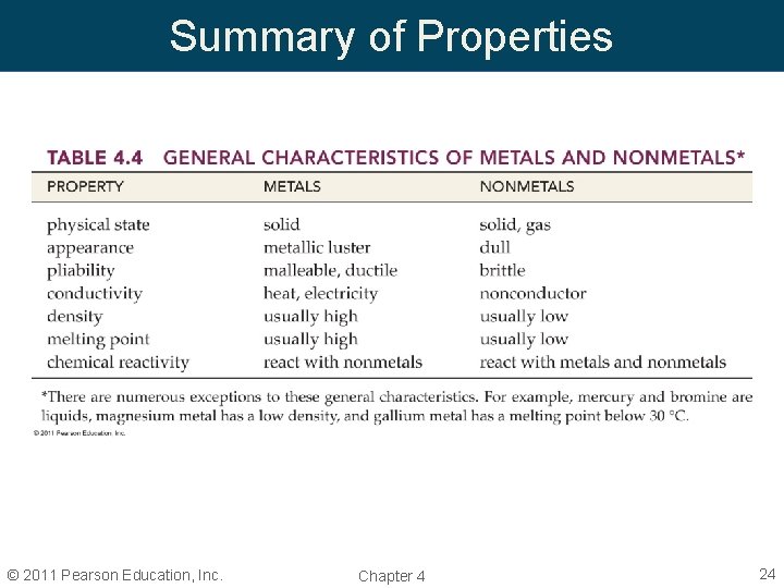 Summary of Properties © 2011 Pearson Education, Inc. Chapter 4 24 