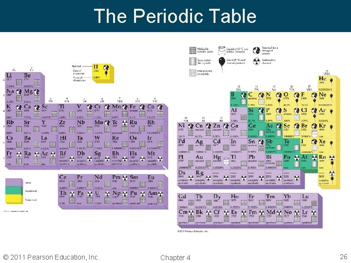 The Periodic Table © 2011 Pearson Education, Inc. Chapter 4 26 