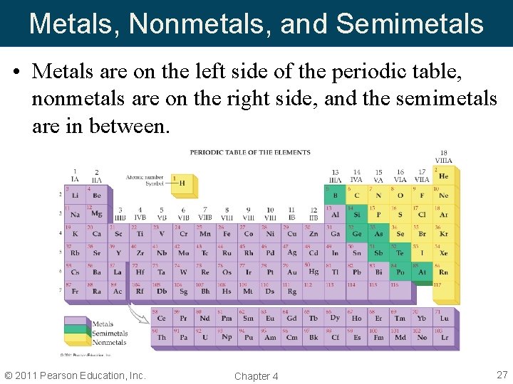 Metals, Nonmetals, and Semimetals • Metals are on the left side of the periodic